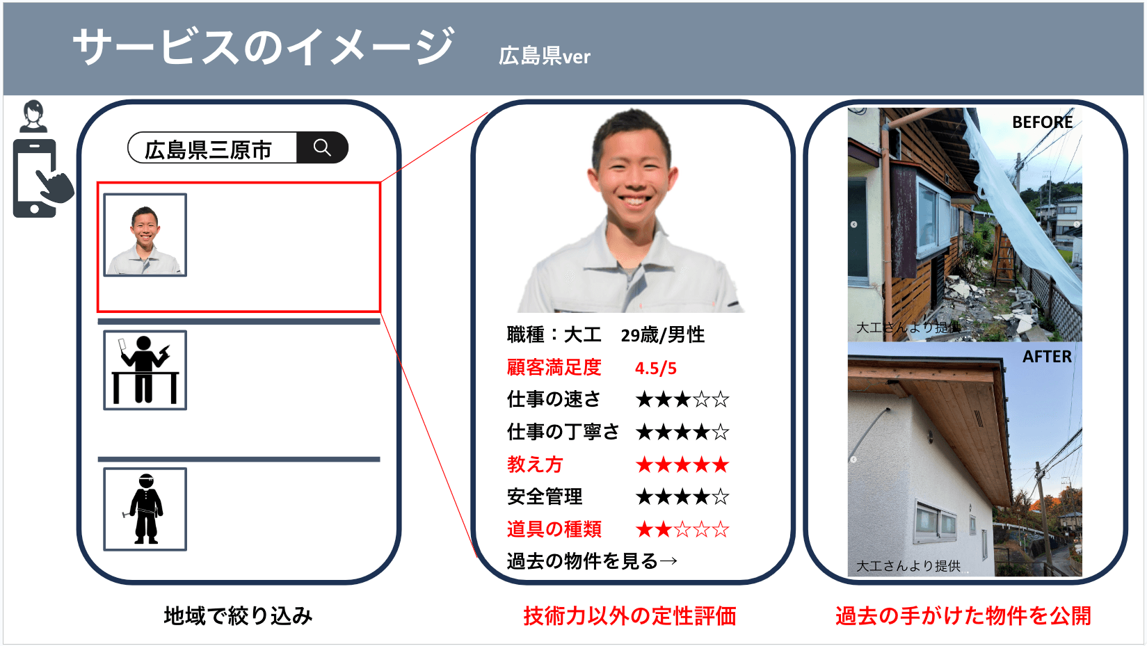 大十