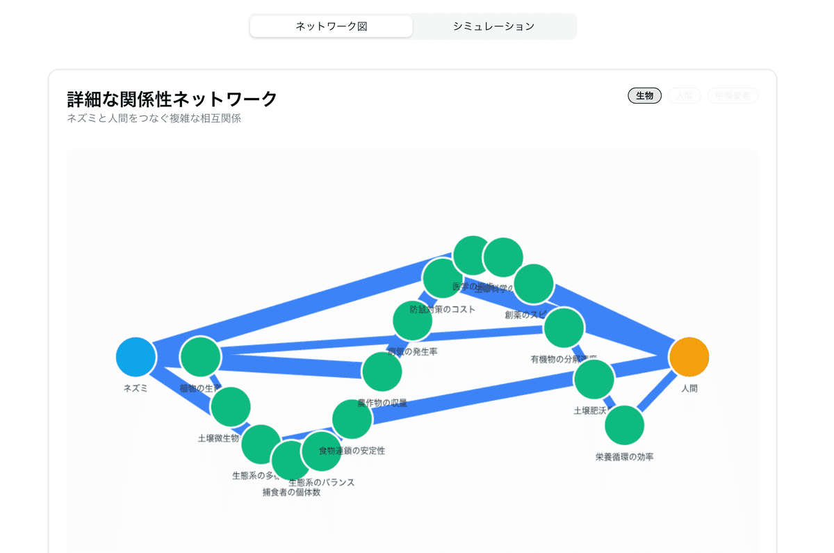 Embedded Asset
