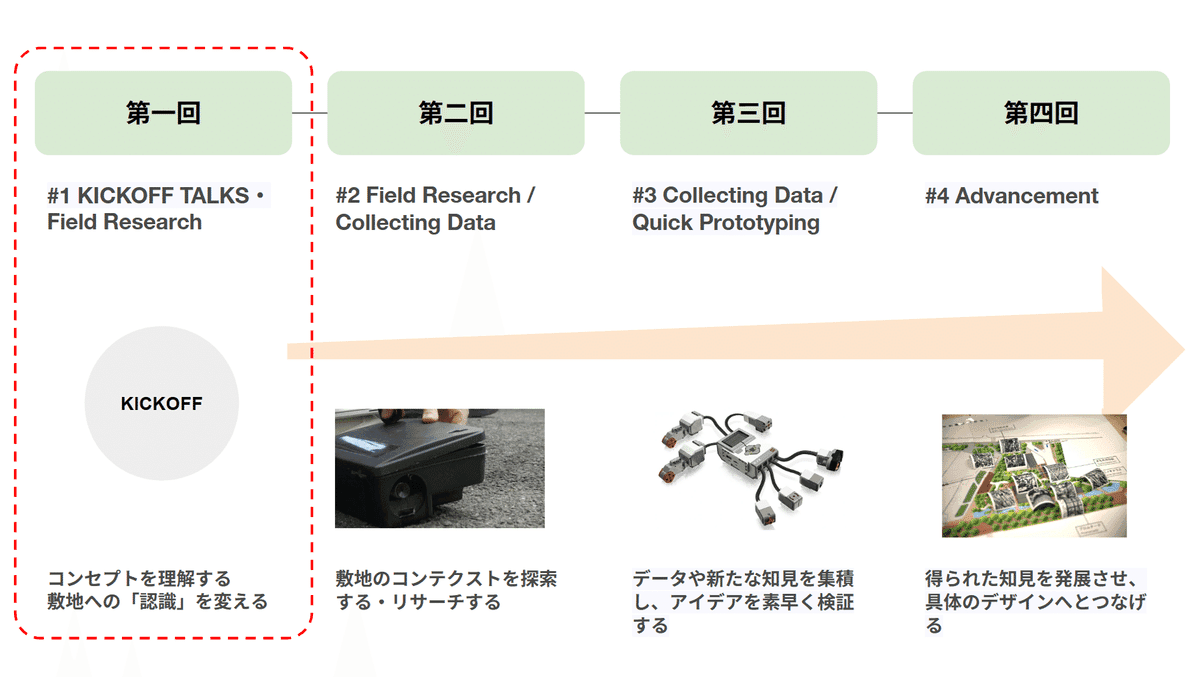 Embedded Asset